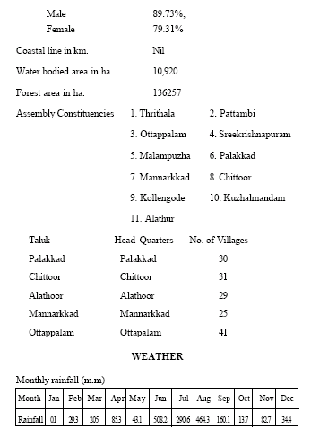 palakkad